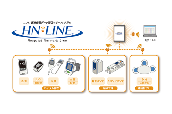 ニプロHN LINEの写真