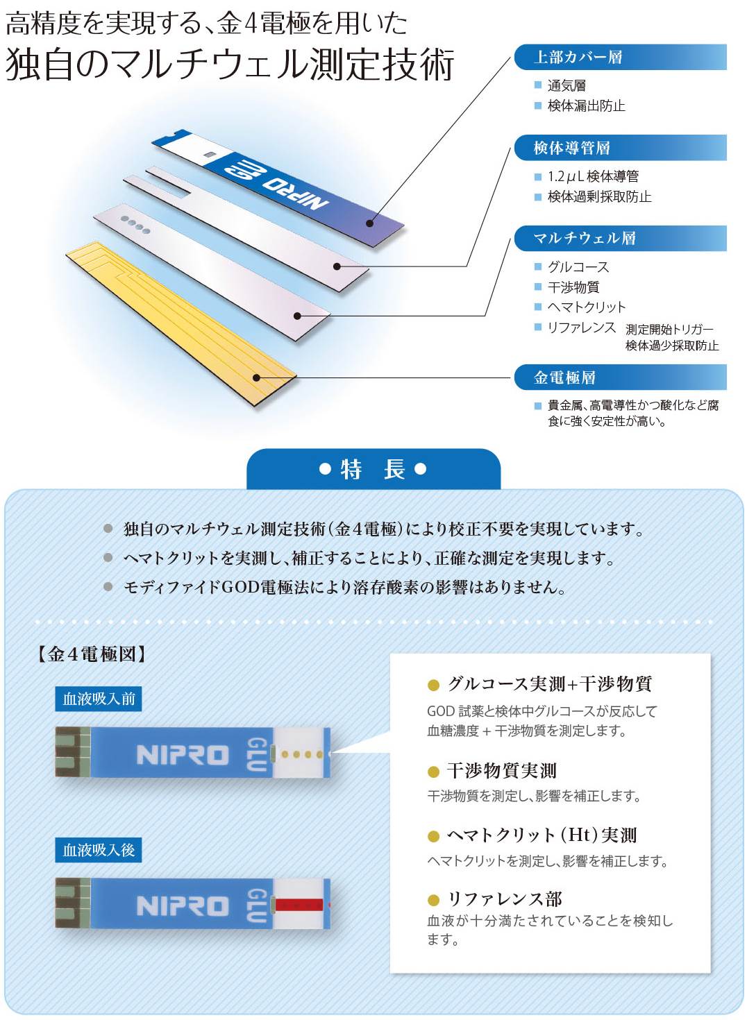 医療機器製品: ニプロスタットストリップ