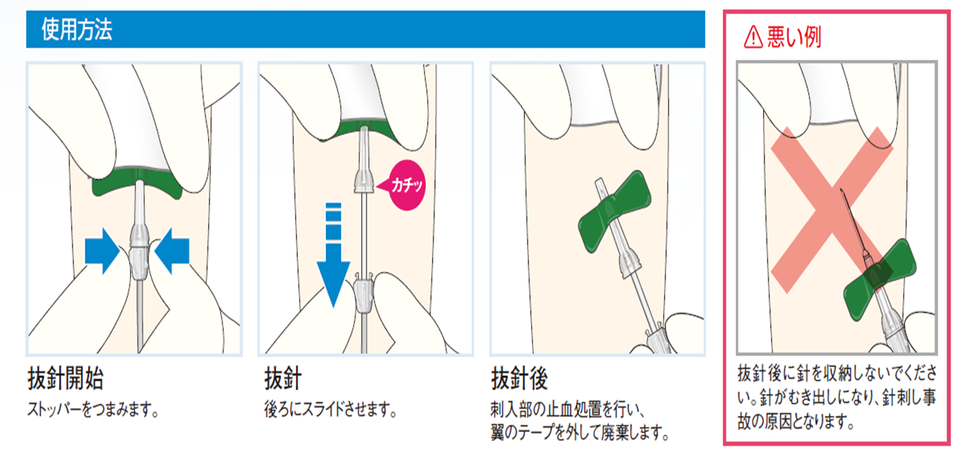 医療機器製品: セーフタッチ®PSVセット