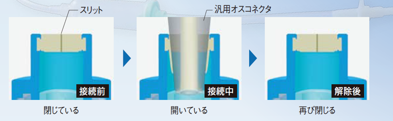 医療機器製品: ニプロ輸液セット（セーフタッチⓇ輸液システム）