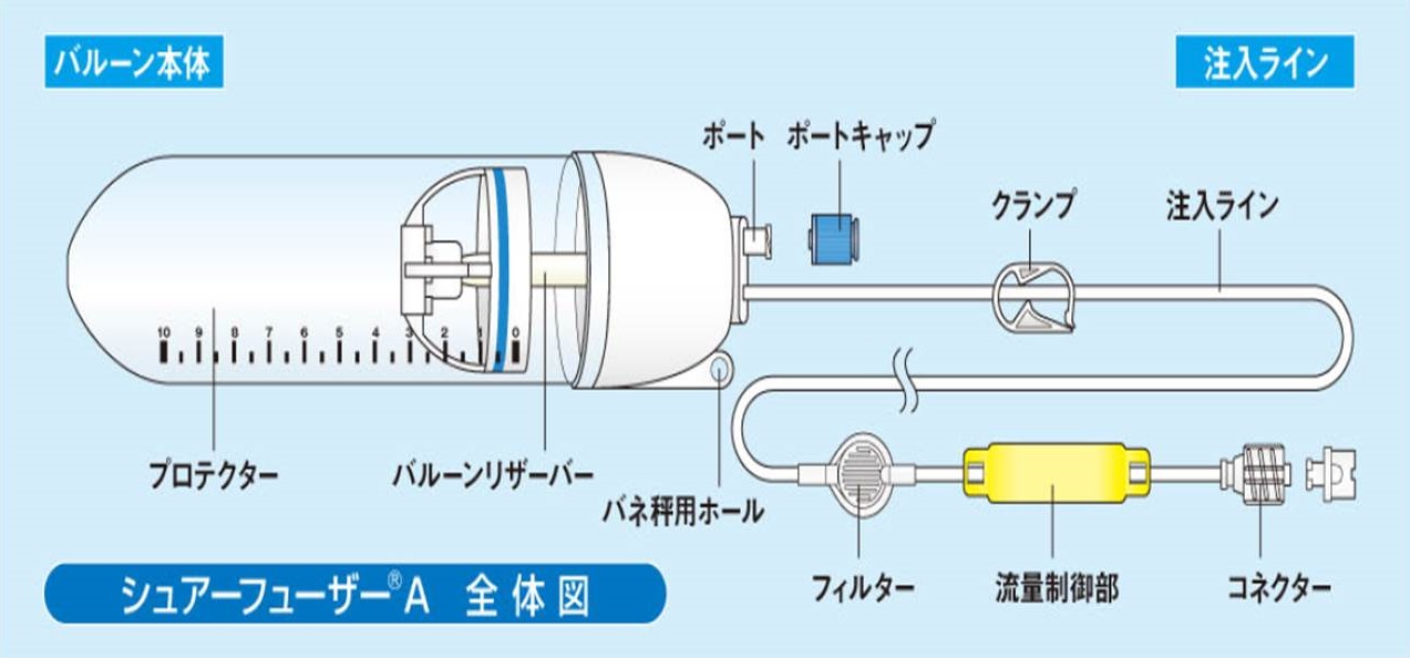 最安値✾新品✾ エヴォルヴィングインフューザーa 28g　ディシラ 医療機器製品: シュアーフューザー®A