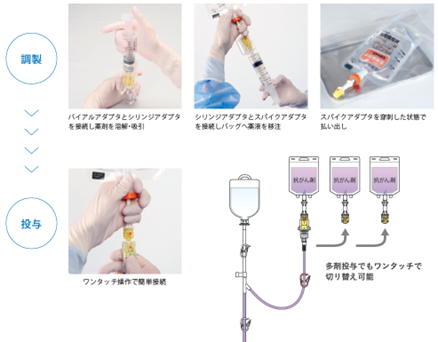 医療機器製品: ケモセキュア® 輸液セット