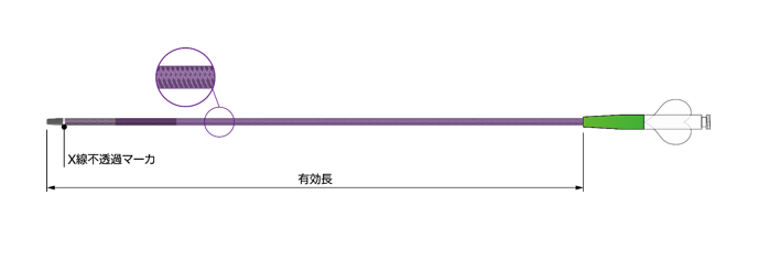 医療機器製品: ガイディングシース